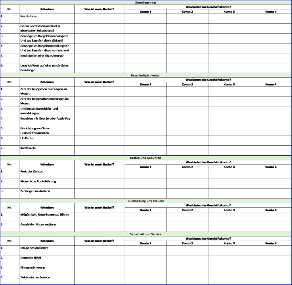 Geschäftskonto Finden Und Eröffnen: Anleitung Und Checkliste