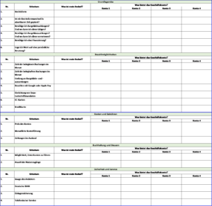 checkliste für den Geschäftskontenvergleich